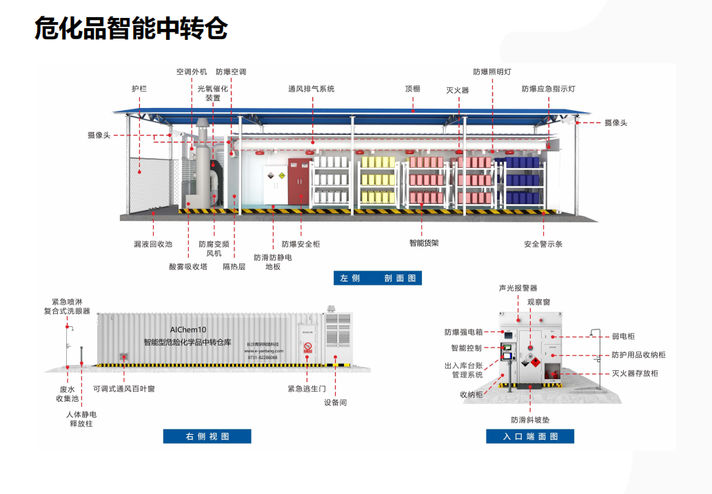 ?；分悄苤修D倉